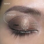 How to Apply Ombré Eyeshadow Perfectly and Ombre Eyeshadow Ideas