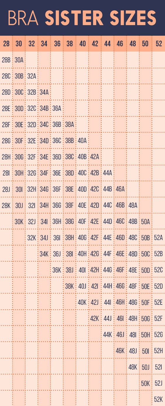 best bra size chart us with picture How to Determine Bra Size at Home in The Right Way